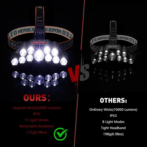 Vista 7 de Linterna frontal recargable, 22000 lúmenes altos, 11 luces de cabeza para frente, IPX5 impermeable, lámparas de cabeza LED súper brillantes