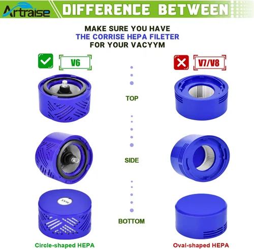 Vista 2 de Artraise Filtro de vacío de repuesto para aspiradora Dyson V6 inalámbrica/aspiradora absoluta V6, paquete de 2 filtros HEPA post y 2 prefiltros