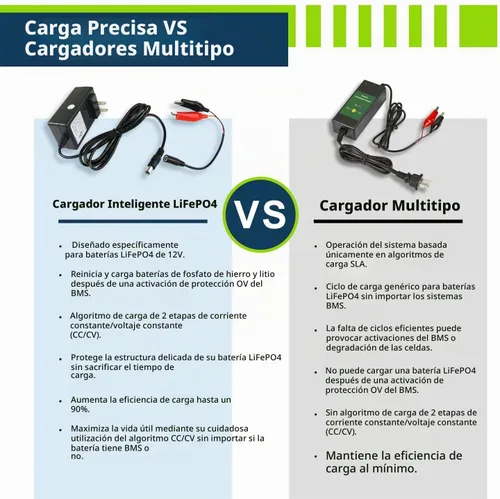 Vista 5 de ExpertPower Cargador inteligente de 12 V 1 A para baterías recargables de ciclo profundo LiFePO4 de litio DC 5521 macho y pinzas de cocodrilo