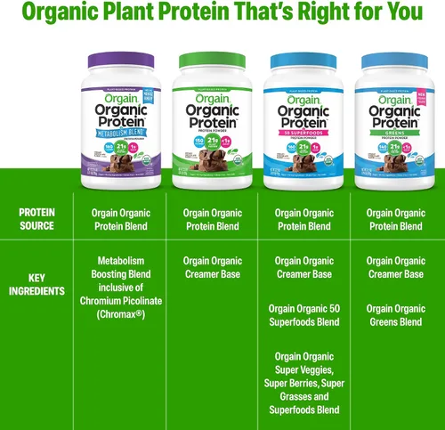Vista 7 de Orgain - Proteína orgánica + mezcla de metabolismo en polvo, chocolate con sabor a malta - 21 g de proteína vegetal, 5 g de fibra prebiótica, sin