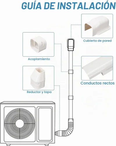 Vista 3 de Kit de cubierta de conjunto de líneas de 3" de ancho y 7.5 pies de largo para aires acondicionados mini split, cubierta de línea delgada de PVC
