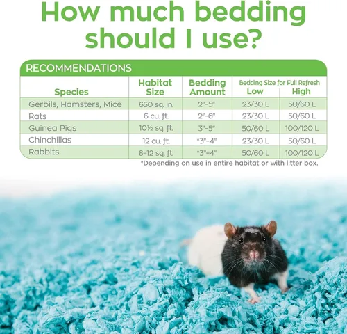 Vista 7 de Carefresh - Ropa de cama para mascotas de papel natural azul 99% libre de polvo para mascotas pequeñas con control de olores, 10 L