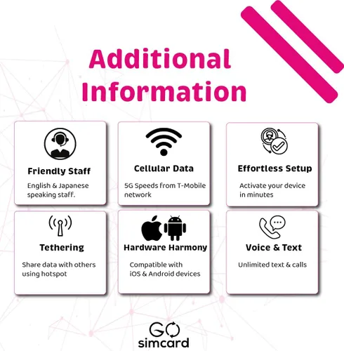 Vista 6 de T-Mobile Prepaid USA SIM Card (90 días) 5G/4G-LTE ilimitado de datos de alta velocidad/llamadas/textos () Tarjeta SIM prepagada para EE. UU. Uso