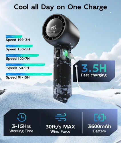 Vista 4 de Ventilador portátil recargable – Ventiladores de mano turbo de alta velocidad de 15000 RPM con pantalla digital – Ventilador USB alimentado por