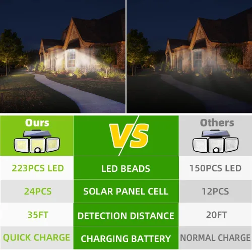 Vista 2 de Luces solares para exteriores con sensor de movimiento, 223 luces LED de seguridad, reflector LED impermeable IP65, 3 cabezales ajustables, luz