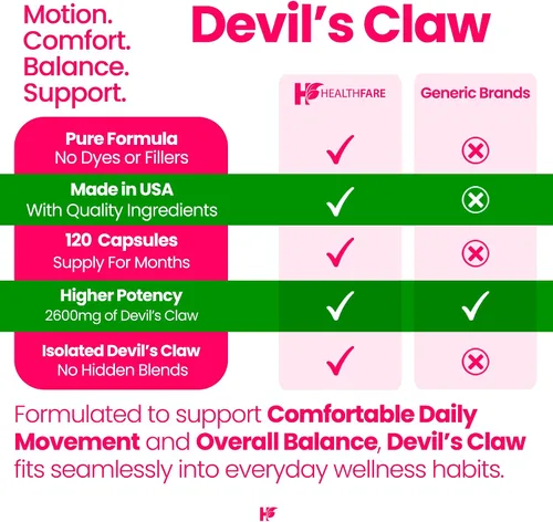 Vista 5 de Healthfare Devils Claw Root Suplemento de hierbas de 2600 mg 120 cápsulas veganas Extracto de raíz concentrado para apoyo articular Sin OMG