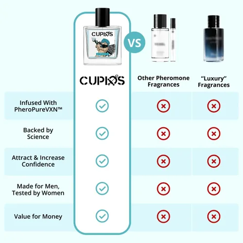 Vista 6 de Cupids Original Hypnosis 2.0 Eau de Parfum, Colonia de Feromonas para Hombre – Fragancia Fresca de Larga Duración, 50ml
