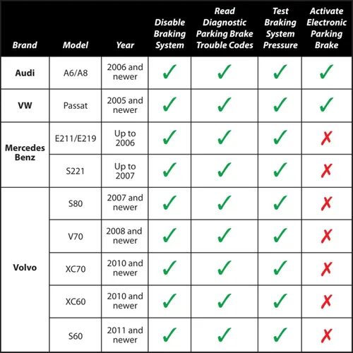 Vista 3 de Performance Tool W3000 Herramienta electrónica de freno de estacionamiento, verde