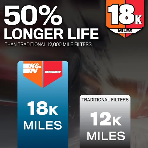 Vista 2 de K&N Filtro de aire del motor: Filtro de aire de repuesto de larga vida útil de 18,000 millas: compatible con Jeep/Dodge SUV V6/V8 2010-2019