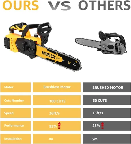Vista 5 de Motosierra eléctrica inalámbrica sin escobillas de 12 pulgadas, compatible con batería Dewalt de 20 V máxima, no incluye batería incluida
