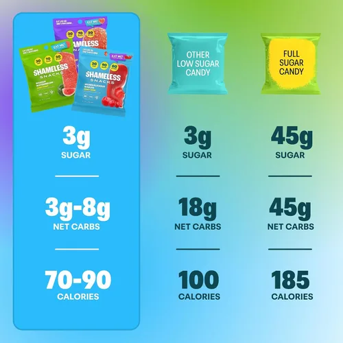 Vista 2 de Shameless Snacks - Gomitas keto bajas en carbohidratos sin gluten - Melocotón, sandía, ballenas Wunderlicious
