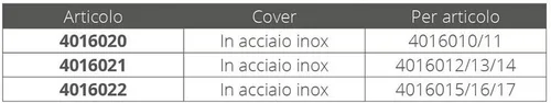 Vista 2 de OceanLED Bisel de acero inoxidable X4