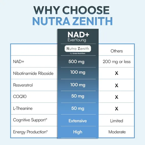 Vista 7 de Suplemento NAD+ con ribósido de nicotinamida (alternativa NMN), CoQ10 y resveratrol - 60 cápsulas para un apoyo saludable al envejecimiento, impulso