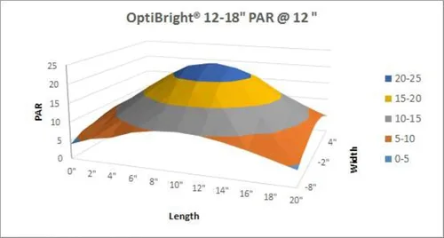 Vista 5 de Aqueon Lámpara LED OptiBright para acuario de pecera, 12-18 pulgadas