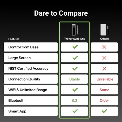 Vista 2 de Typhur Sync One - Termómetro inalámbrico inteligente para carne: base independiente con pantalla LCD, rango ilimitado de WiFi y Bluetooth