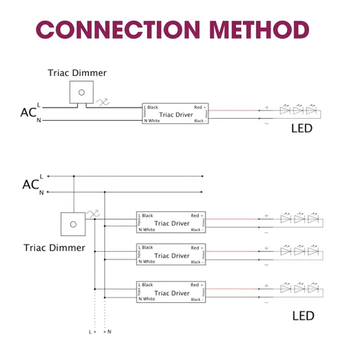 Vista 3 de EMITEVER 60W 24V Slim Triac Dimmable LED Driver, CA 100-277V a DC, UL