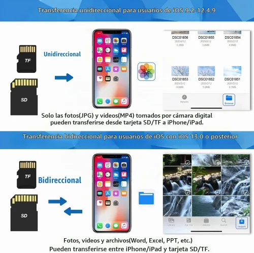 Vista 3 de Lector de Tarjetas SD para iPhone iPad, Visor de Tarjetas SD para Cámara de Sendero Digital con Ranura Dual para MicroSD/SD, Conectar y Usar, Carga
