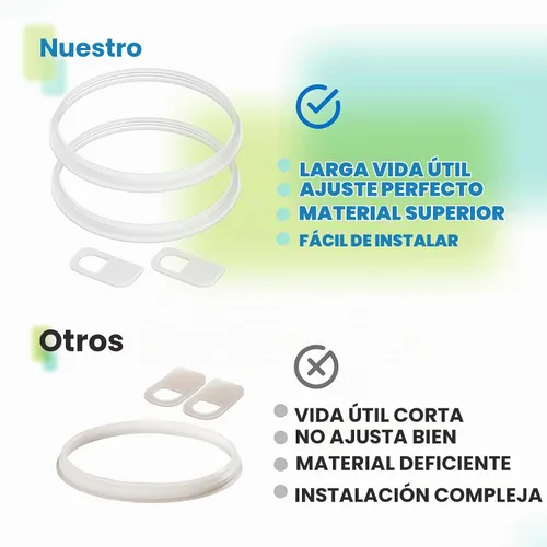 Vista 5 de 32268.1000 Reemplazo del kit de sello de la máquina de la bebida de hielo