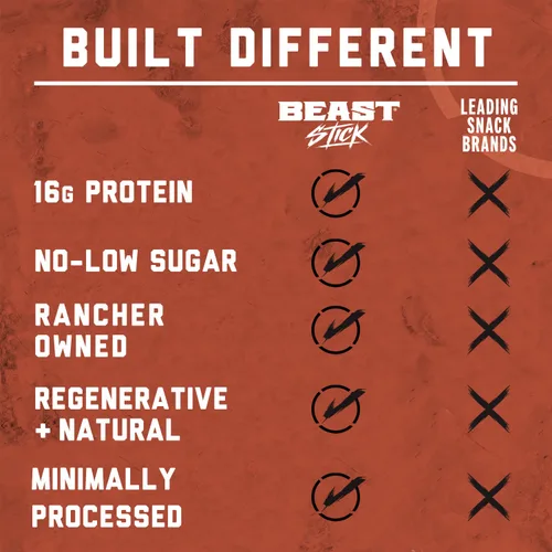 Vista 6 de ICON Meats BEAST Stick Sampler, palitos de carne con alto contenido