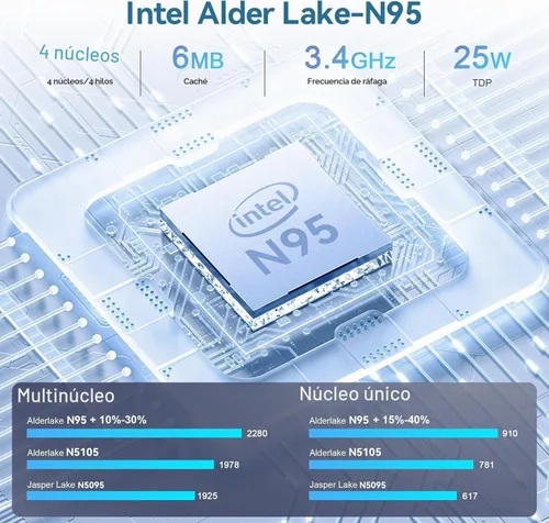 Vista 3 de Beelink Mini PC Intel 12th N95 (hasta 3.4 GHz), 8 GB DDR4 256 GB SSD, Micro PC 4K Dual HDMI Display/2.5Gbps LAN/WiFi5/BT4.2/USB3.2/WOL Hogar/Oficina
