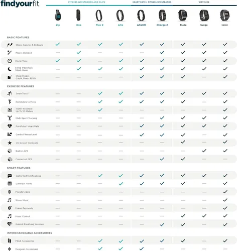 Vista 8 de 2 muñequeras Fitbit Charge de ritmo cardíaco + fitness, FB407SBUL, Azul, 1, 1