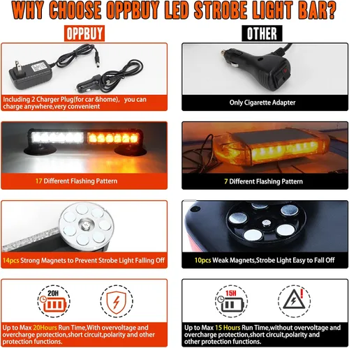 Vista 3 de Luz estroboscópica LED ámbar blanca para techo de camión de 12.2 pulgadas, inalámbrica, recargable, luces estroboscópicas de emergencia con base
