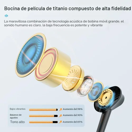 Vista 2 de LANDIBO Auriculares deportivos Bluetooth, 25 horas de tiempo de reproducción, auriculares inalámbricos 6.0 con micrófono, cancelación de ruido