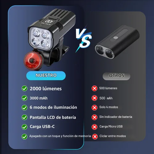 Vista 5 de Luz de bicicleta para montar por la noche, faro de bicicleta de 2000LM y luz trasera Multiple Modes, 3000mAh USB C Rechargeable Waterproof LED