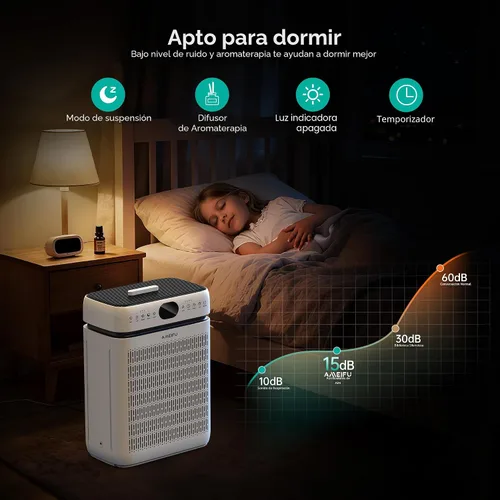 Vista 9 de Purificadores de aire para el hogar, habitación grande de hasta 3500 pies cuadrados con filtros lavables, HEPA de doble cara con pantalla PM 2.5