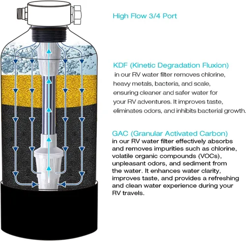 Vista 4 de H&G Lifestyles Sistema de filtración de agua para toda la casa Suavizador de agua portátil y paquetes de filtro de agua