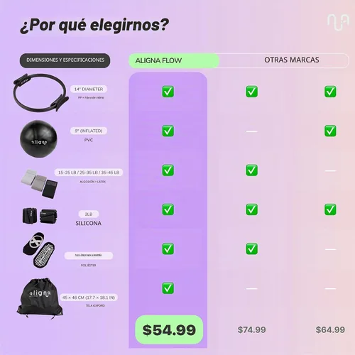Vista 4 de Kit Esencial de Pilates Aligna Set Completo para el Hogar para Equilibrio, Flexibilidad y Fuerza Set de 8 Piezas con Anillo de Pilates