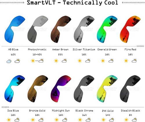 Vista 4 de SmartVLT - Lentes de repuesto para hombre para Oakley Sliver F OO9246 - Más opciones