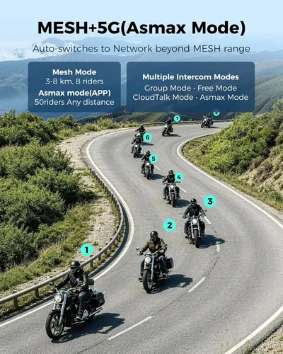 Vista 3 de ASMAX Auriculares Bluetooth para motocicleta S1 con control de voz Gris-1 paquete