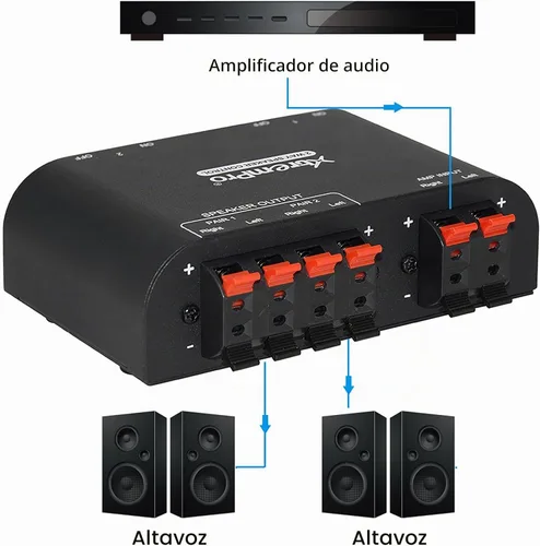 Vista 5 de 61048 - Interruptor de altavoz de 2 a 4 vías, 1 en 2 a 1 en 4 salidas, selector de altavoces estéreo con abrazaderas de terminal, caja