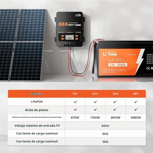 Vista 3 de LiTime 60A MPPT Controlador de Carga Solar (Sin Bluetooth Integrado), 12V/24V/36V/48V Auto, Entrada Máxima de PV 200VDC Pantalla LCD Regulador