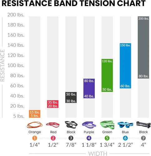 Vista 8 de Rubberbanditz Bandas combinadas de asistencia para dominadas, bandas de ejercicio de resistencia resistentes para levantamiento de pesas, movilidad