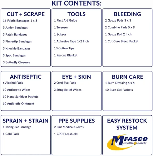 Vista 5 de Worksite OSHA 2021Class A Kit de primeros auxilios – Funda resistente e impermeable ANSI Tipo II y IV – Negocios, Oficina, Trabajo, Construcción