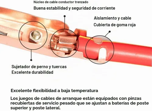 Vista 4 de A ABIGAIL Cables de Puente de Servicio Pesado, Cables de Refuerzo Calibre 1 800A 25 Pies Kit de Cables de Puente de Arranque Automotriz