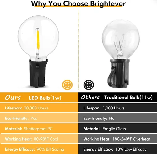 Vista 6 de Luces de Cadena LED para Exteriores de 50 Pies Impermeables, Brillantes 2700K, Luces de Cadena para Patio LED con 27 Bombillas Globo G40