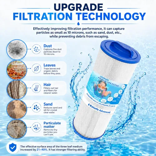 Vista 4 de Ketofa 4CH-949 Filtro de spa compatible con Pleatco PWW50L - Filtro de spa Filbur FC-0172 FC0172 SD-01143 Waterway 817-4050 Rising Dragon 50