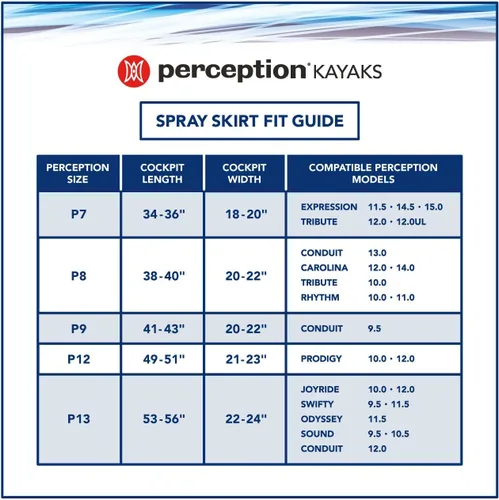Vista 2 de Perception Truefit Spray Skirt Falda de spray para kayak para sentarse dentro de kayaks