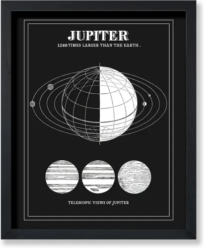 Vista 19 de Poster Master Póster esotérico de H. Butler - Arte de pared en blanco y negro, astronomía antigua y diagrama celestial, regalo para fanáticos