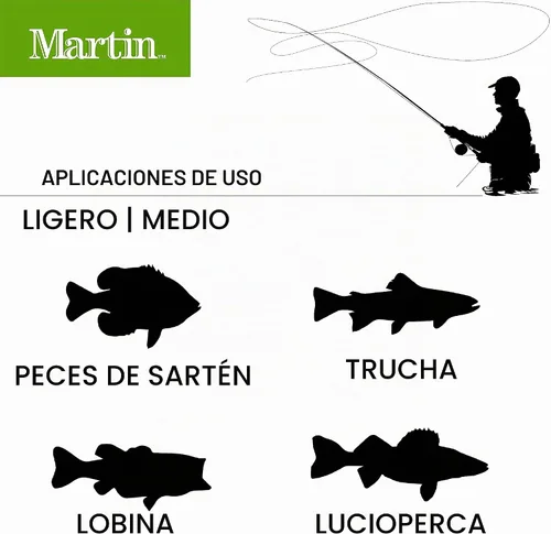 Vista 7 de [Usado] Martin - Kit completo de pesca con mosca, caña de pescar con mosca de 3 piezas de 8 pies 5/6 de peso, carrete de control de borde