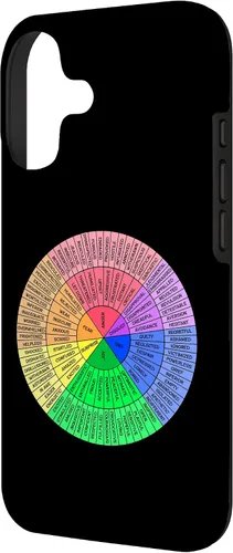 Vista 2 de Feelings Wheel Emotion Chart Mental Health Therapy Chart Case for iPhone 17