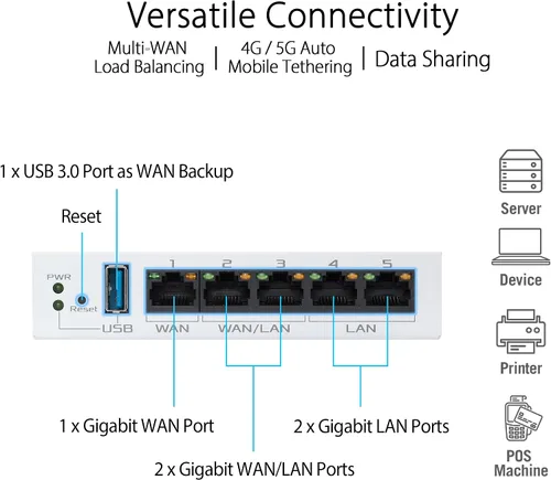 Vista 4 de ASUS ExpertWiFi EBG15 Router Gigabit VPN con cable, hasta 3 puertos ethernet WAN + 1 WAN USB, IPS Prevención de Intrusiones, Firewall de Capa 7