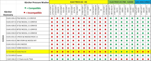 Vista 6 de Karcher Boquilla de pulverización universal Turbo para lavadoras a presión de energía eléctrica - 2000 PSI - Conexión rápida - Baja presión