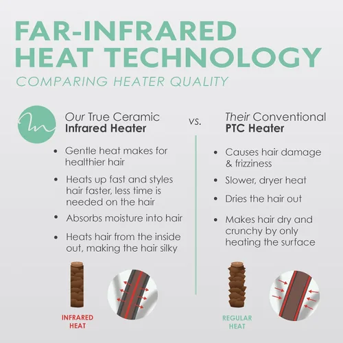 Vista 7 de MINT Ondulador de pelo de sirena de doble barril para cabello largo Herramienta iónica de ondulación profunda que crea volumen y ondas de playa