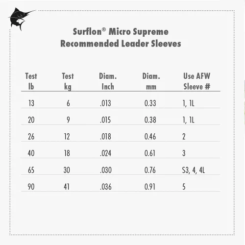 Vista 4 de American Fishing Wire Surflon Micro Supreme Nylon recubierto 7x7 de acero inoxidable, líder en alambres anudables para pesca en agua salada, pesca