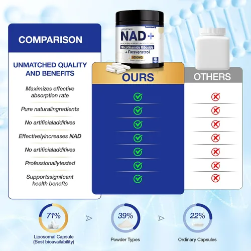 Vista 8 de Suplemento NAD+ - NAD Ribósido de Nicotinamida Resveratrol Suplemento NAD 1000mg Orgánico Puro para Mujeres y Hombres Anti-Edad, Energía, Enfoque