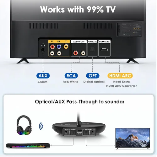 Vista 2 de SIMOLIO 737D Plus Auriculares de TV Inalámbricos para Personas Mayores con Modo de Cine y Diálogo Claro, Auriculares Inalámbricos Bluetooth